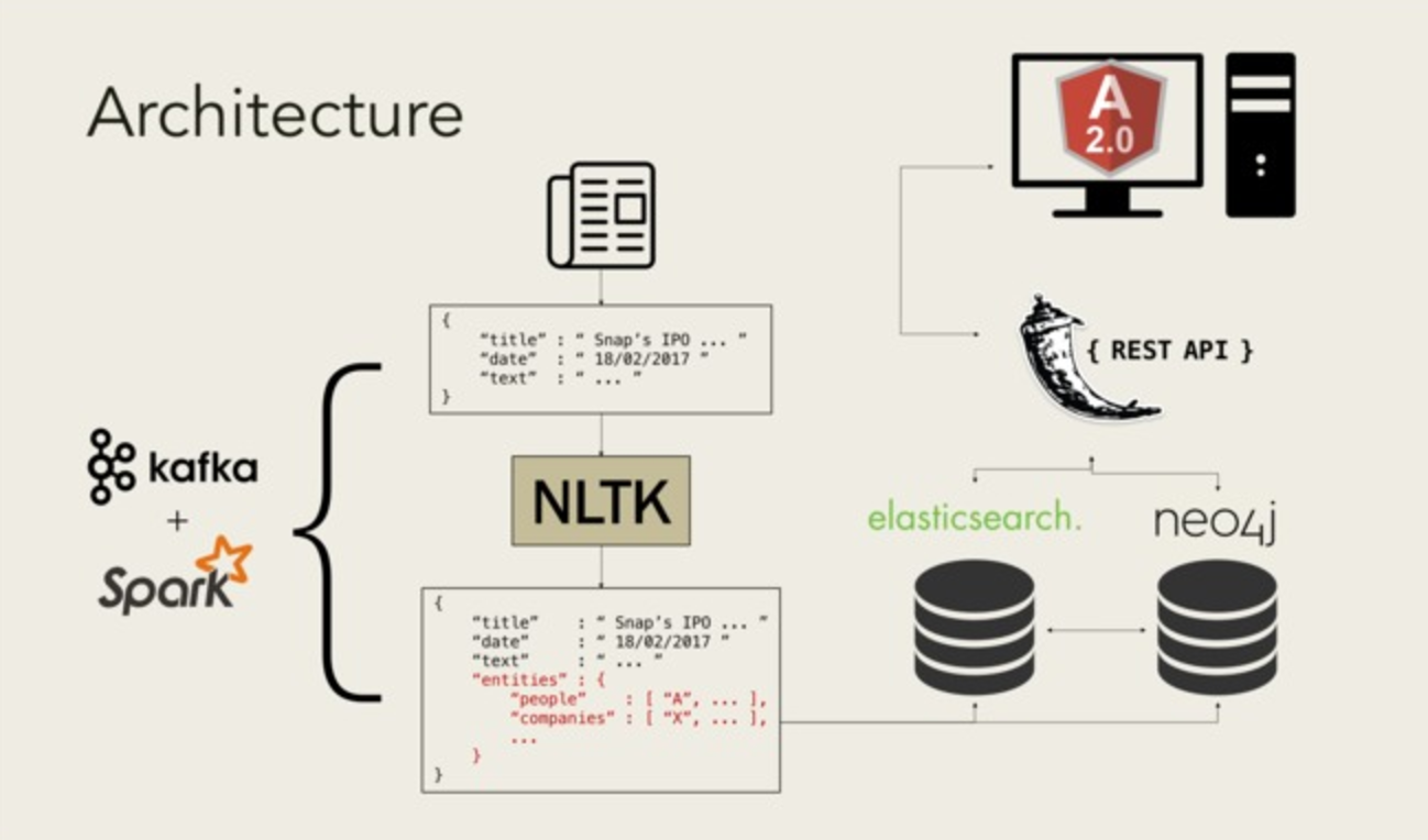 Nexus architecture